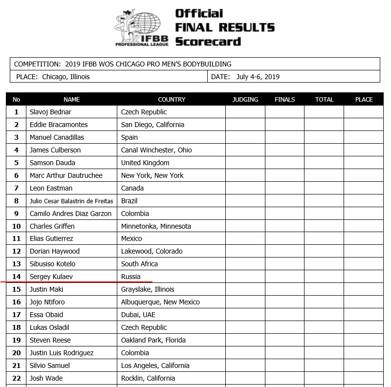 Три представителя IFBB Pro из России на одной сцене в эти выходные - Бодибилдинг форум AnabolicShops