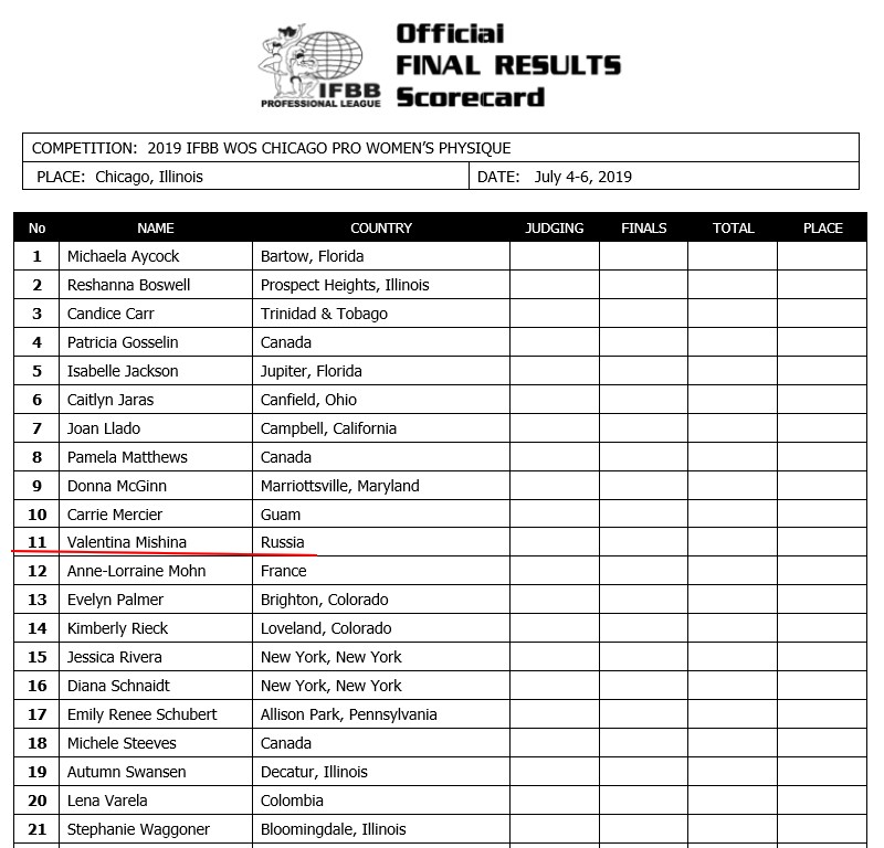 Три представителя IFBB Pro из России на одной сцене в эти выходные - Бодибилдинг форум AnabolicShops