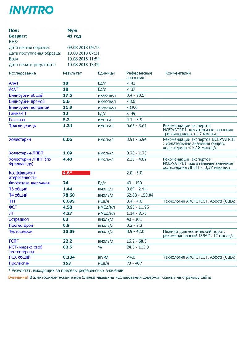 Разбор анализов гормонов, помощь специалиста - Бодибилдинг форум AnabolicShops