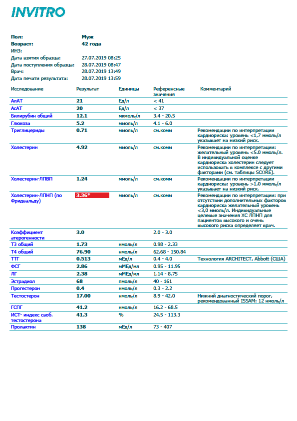 Разбор анализов гормонов, помощь специалиста - Бодибилдинг форум AnabolicShops