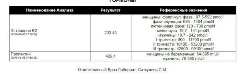 Разбор анализов гормонов, помощь специалиста - Бодибилдинг форум AnabolicShops