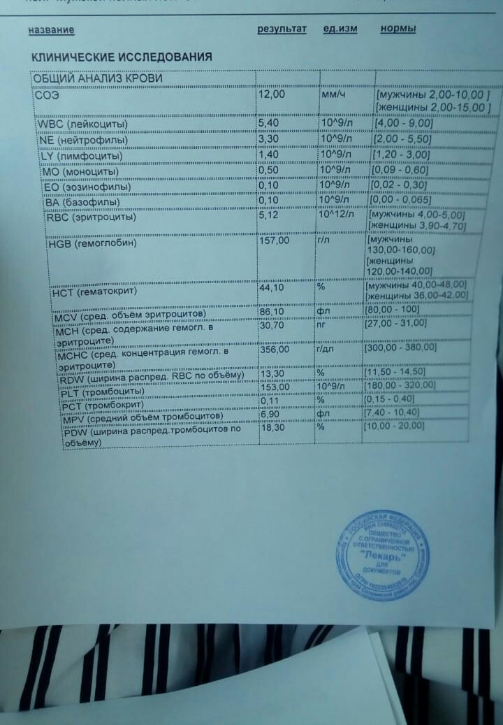 Разбор анализов гормонов, помощь специалиста - Бодибилдинг форум AnabolicShops