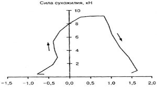 Как стать большим и сильным - Бодибилдинг форум AnabolicShops