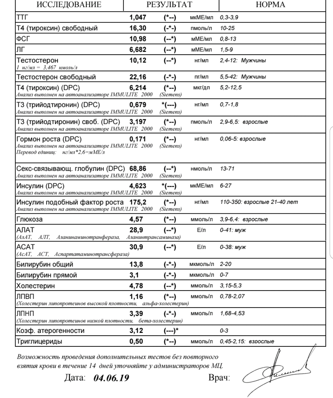 Разбор анализов гормонов, помощь специалиста - Бодибилдинг форум AnabolicShops