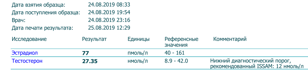 Не заказывать!!! Chemax Pharma! - Бодибилдинг форум AnabolicShops
