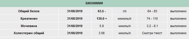 Разбор анализов гормонов, помощь специалиста - Бодибилдинг форум AnabolicShops