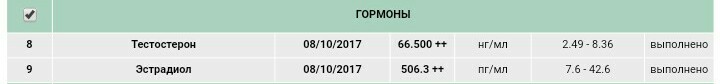 Greenlp.in - распродажа! аас, гр, пептиды,  виагра - Бодибилдинг форум AnabolicShops