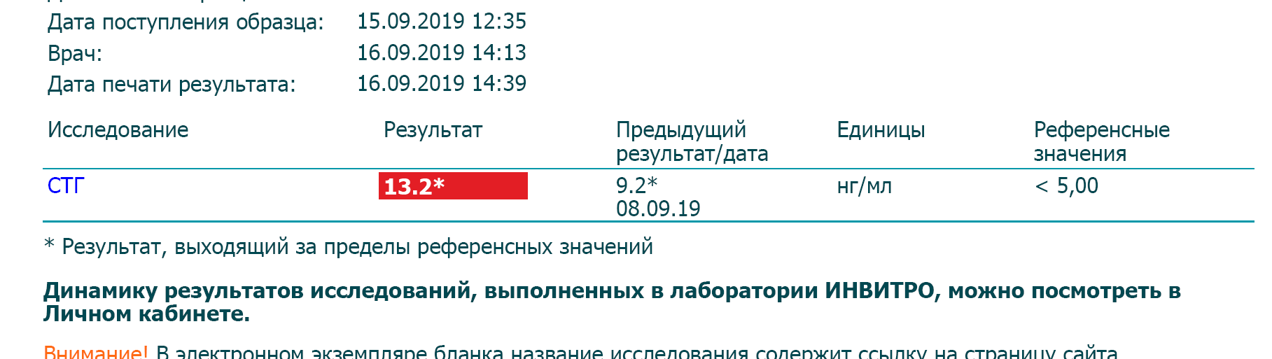 Гормон роста, дозировка, анализы. Ваша практика + совет - Бодибилдинг форум AnabolicShops