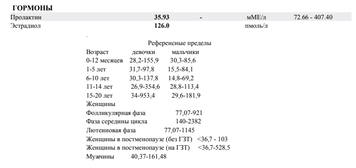 Разбор анализов гормонов, помощь специалиста - Бодибилдинг форум AnabolicShops