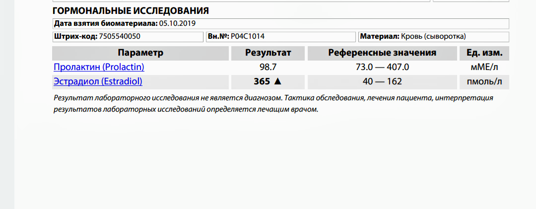 Разбор анализов гормонов, помощь специалиста - Бодибилдинг форум AnabolicShops