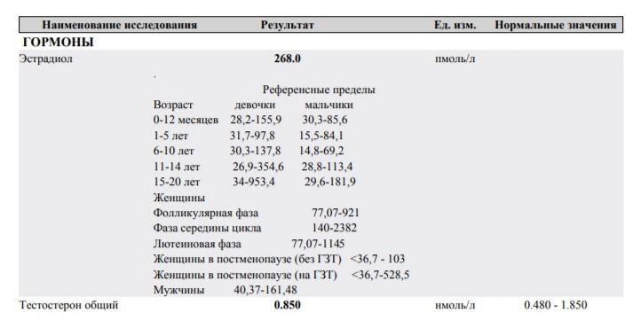 Разбор анализов гормонов, помощь специалиста - Бодибилдинг форум AnabolicShops
