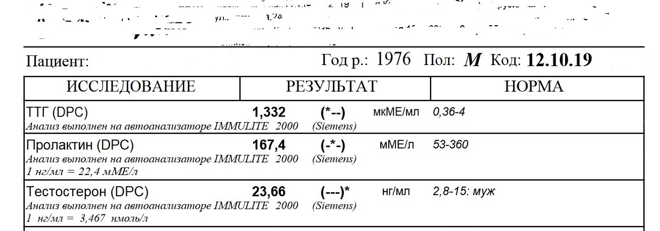Тестостерона ундеканоат (Небидо). Всё,  что вы хотели знать, но не знали,  у кого спросить. - Бодибилдинг форум AnabolicShops