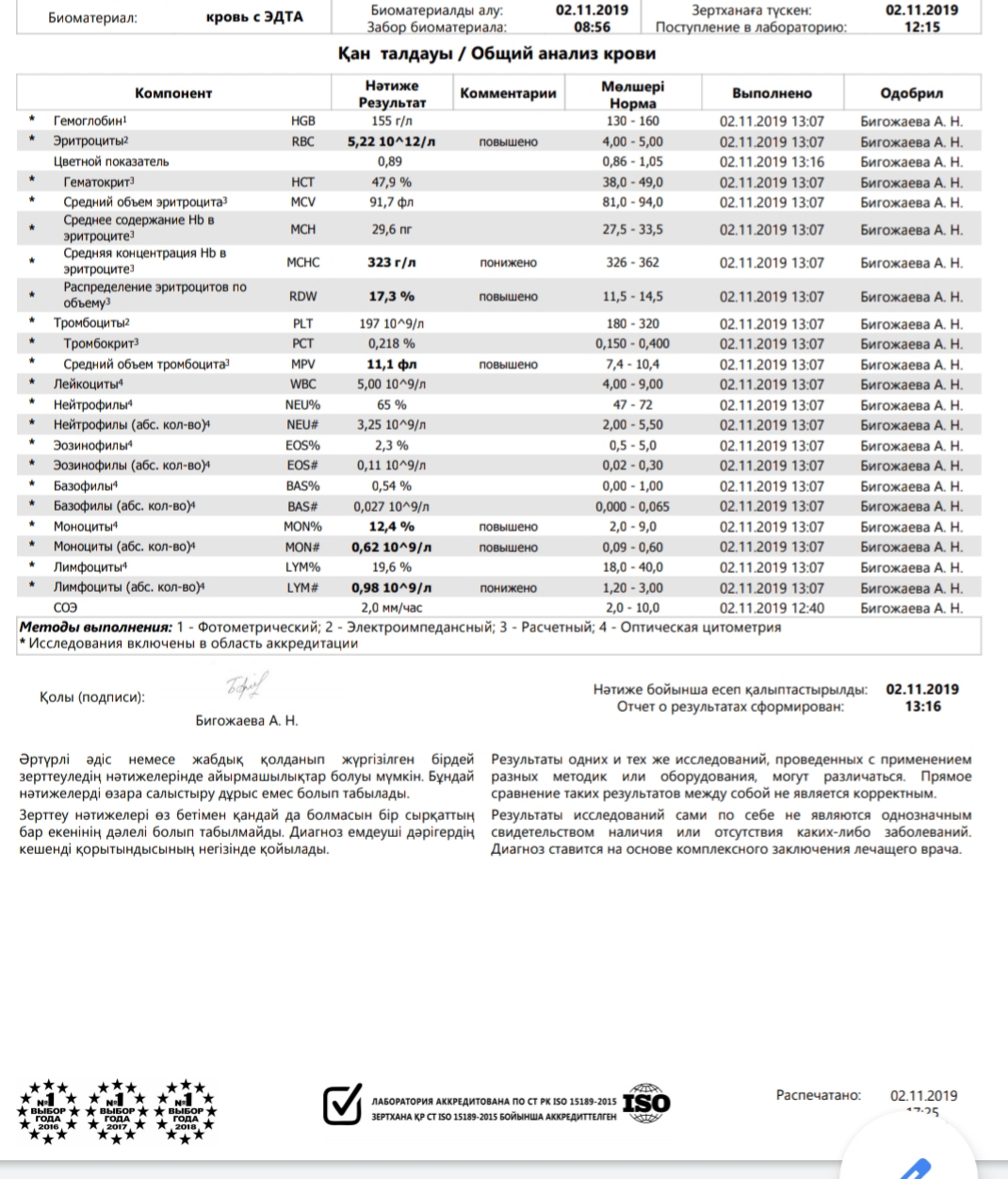 Разбор анализов гормонов, помощь специалиста - Бодибилдинг форум AnabolicShops