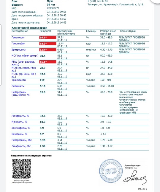 Разбор анализов гормонов, помощь специалиста - Бодибилдинг форум AnabolicShops