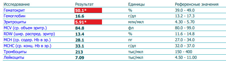 Разбор анализов гормонов, помощь специалиста - Бодибилдинг форум AnabolicShops