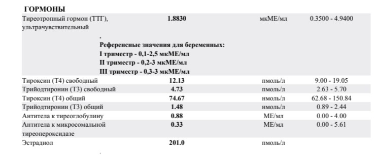 Разбор анализов гормонов, помощь специалиста - Бодибилдинг форум AnabolicShops