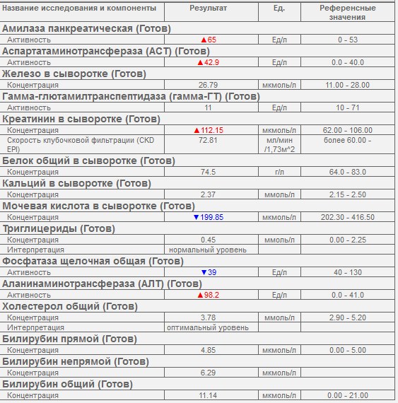 Разбор анализов гормонов, помощь специалиста - Бодибилдинг форум AnabolicShops