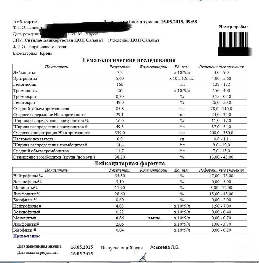 Разбор анализов гормонов, помощь специалиста - Бодибилдинг форум AnabolicShops