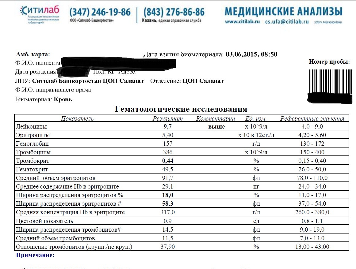 Разбор анализов гормонов, помощь специалиста - Бодибилдинг форум AnabolicShops