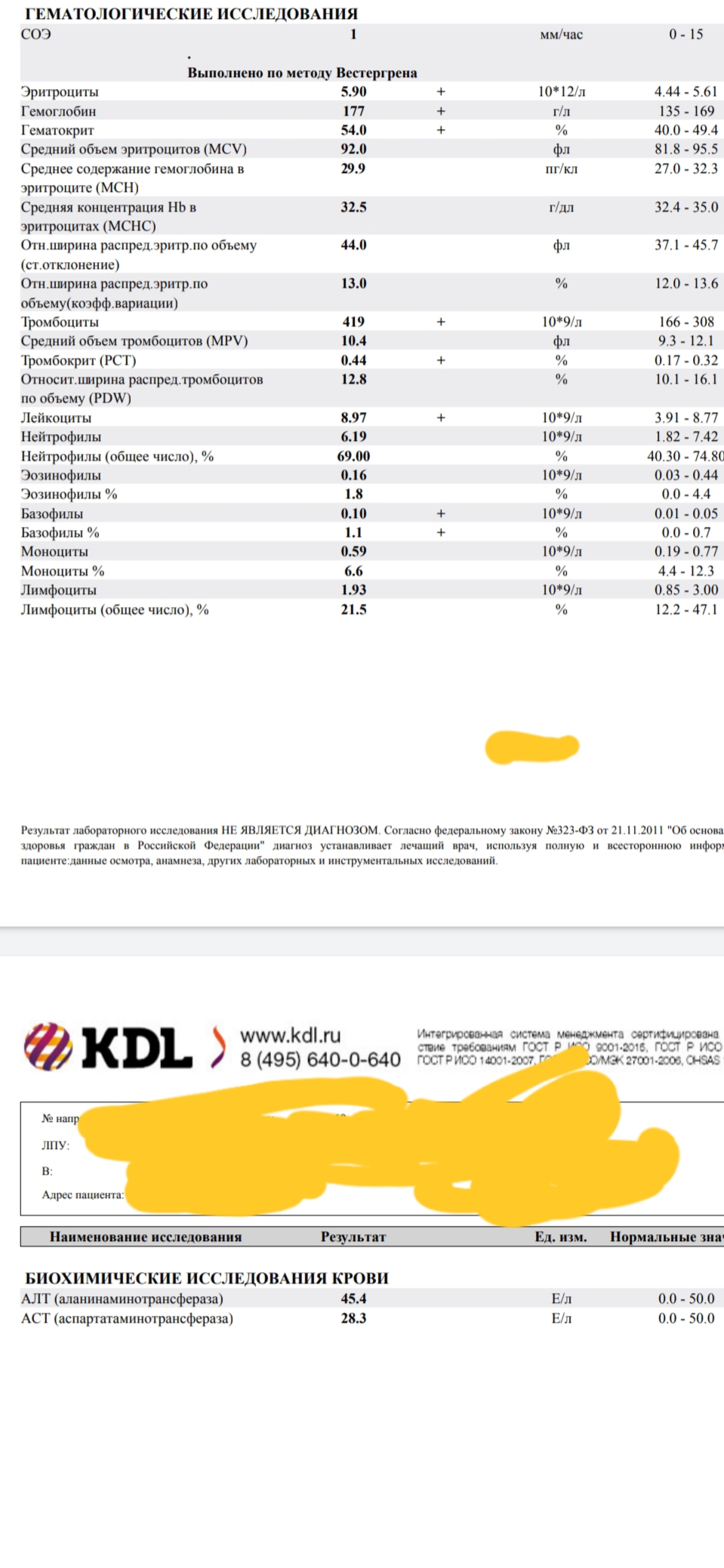 Разбор анализов гормонов, помощь специалиста - Бодибилдинг форум AnabolicShops