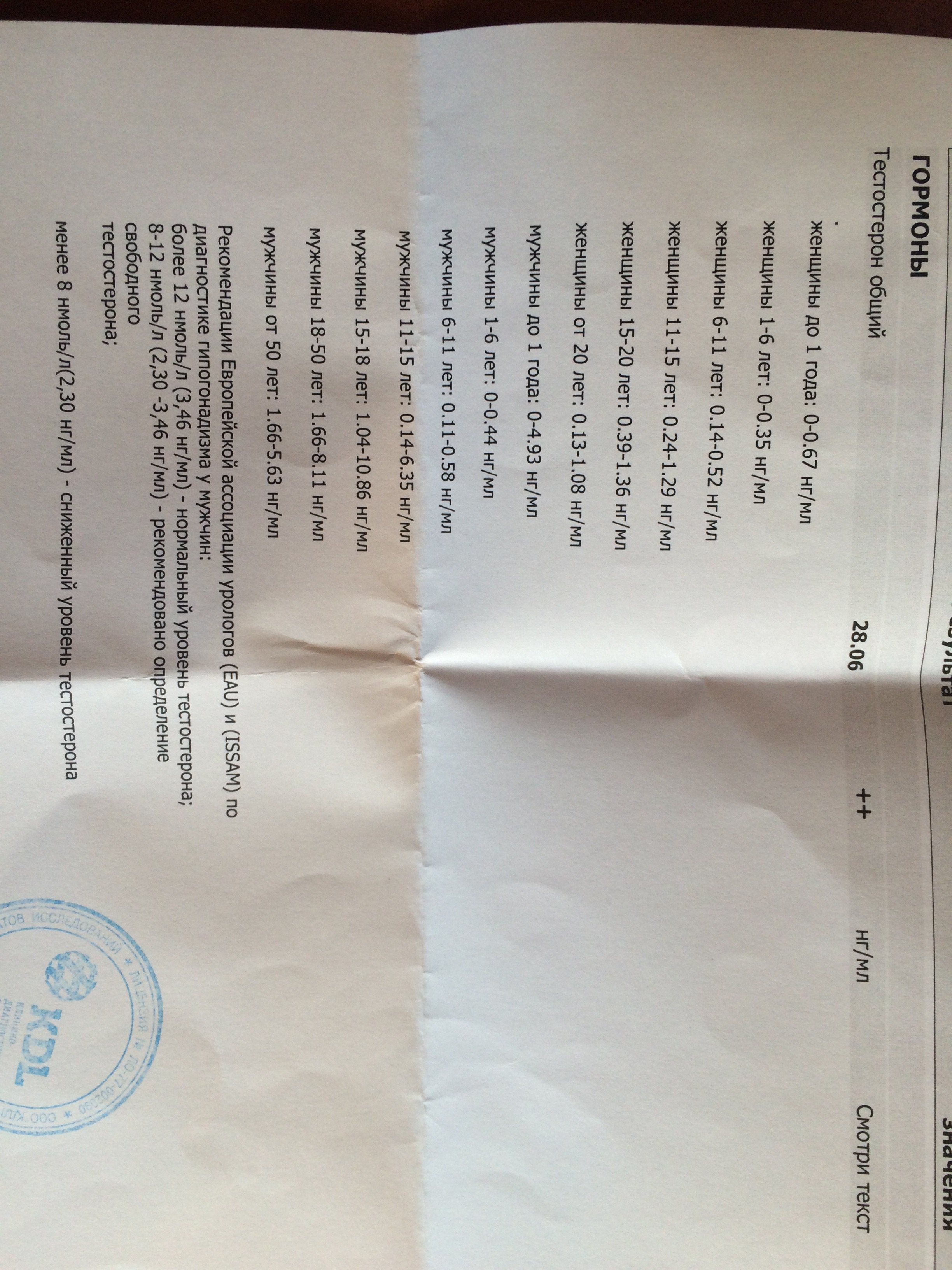 Разбор анализов гормонов, помощь специалиста - Бодибилдинг форум AnabolicShops