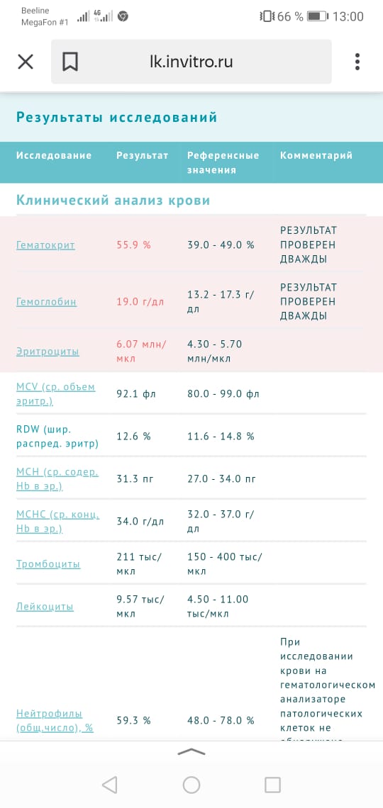 Разбор анализов гормонов, помощь специалиста - Бодибилдинг форум AnabolicShops