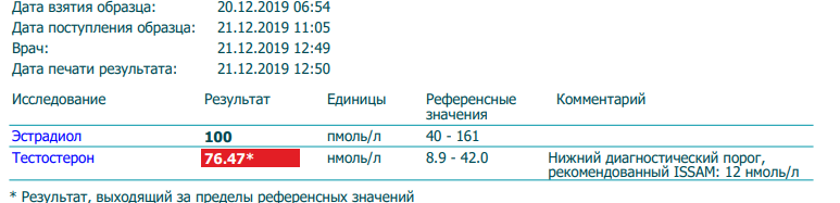 Gamma Pharmaceuticals - Бодибилдинг форум AnabolicShops