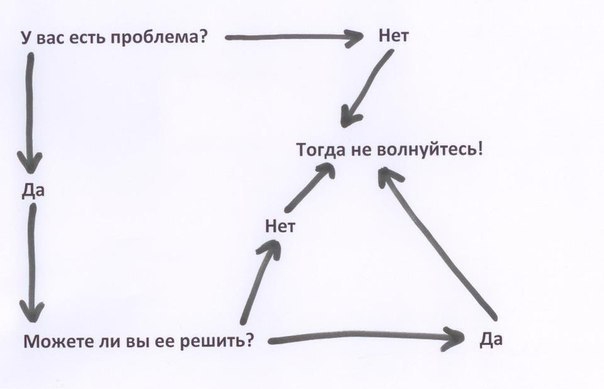 Разговоры на кушетке. Консультации - Бодибилдинг форум AnabolicShops