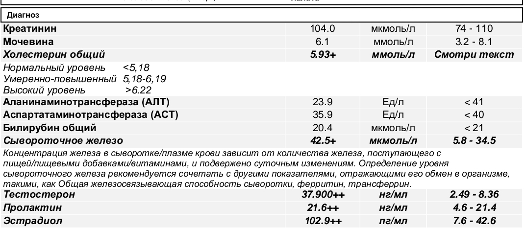 Gamma Pharmaceuticals - Бодибилдинг форум AnabolicShops
