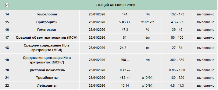 Разбор анализов гормонов, помощь специалиста - Бодибилдинг форум AnabolicShops