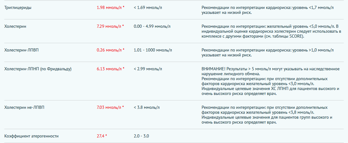 Разбор анализов гормонов, помощь специалиста - Бодибилдинг форум AnabolicShops