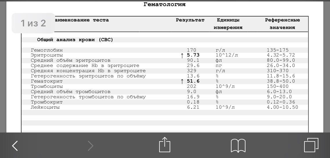 Разбор анализов гормонов, помощь специалиста - Бодибилдинг форум AnabolicShops