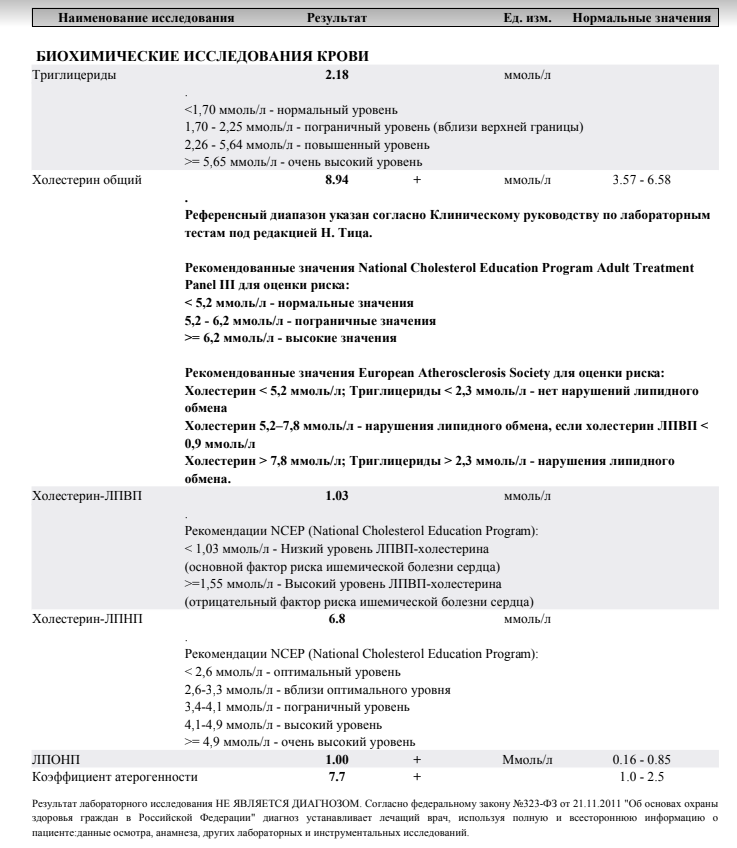 Разбор анализов гормонов, помощь специалиста - Бодибилдинг форум AnabolicShops