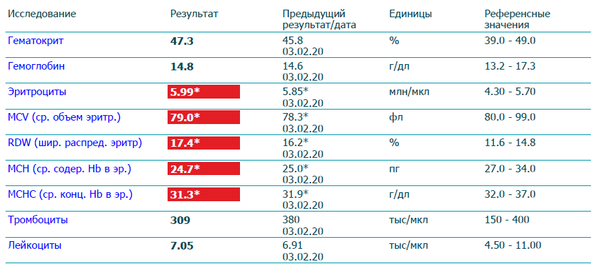 Разбор анализов гормонов, помощь специалиста - Бодибилдинг форум AnabolicShops