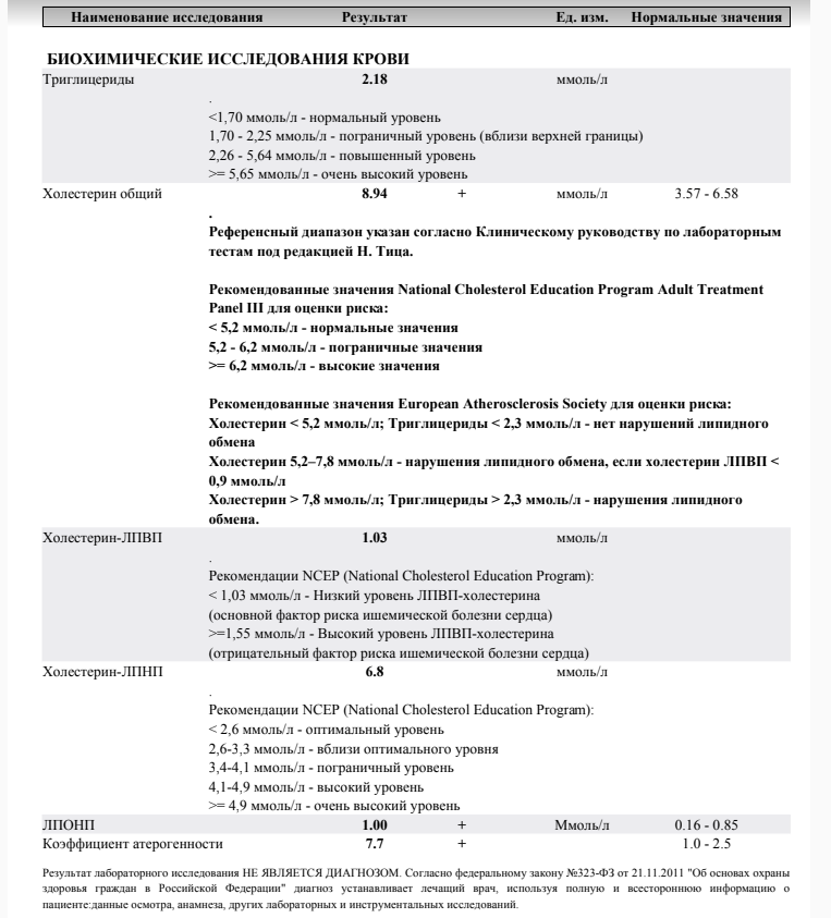 Разбор анализов гормонов, помощь специалиста - Бодибилдинг форум AnabolicShops