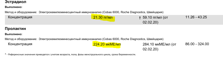 Разбор анализов гормонов, помощь специалиста - Бодибилдинг форум AnabolicShops