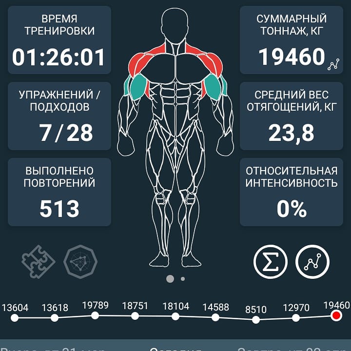 Ох уж этот карантин! - Бодибилдинг форум AnabolicShops