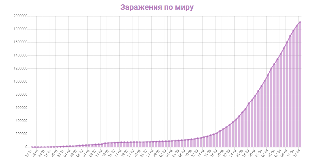 Закрытие  фитнес клубов в Москве - Бодибилдинг форум AnabolicShops