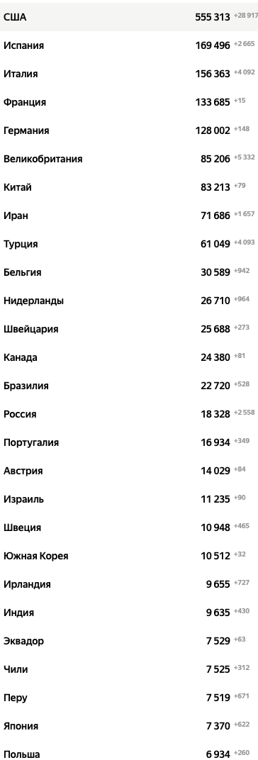 Закрытие  фитнес клубов в Москве - Бодибилдинг форум AnabolicShops