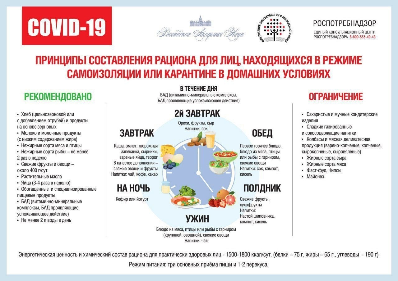 Диета от Covid-19 - Бодибилдинг форум AnabolicShops