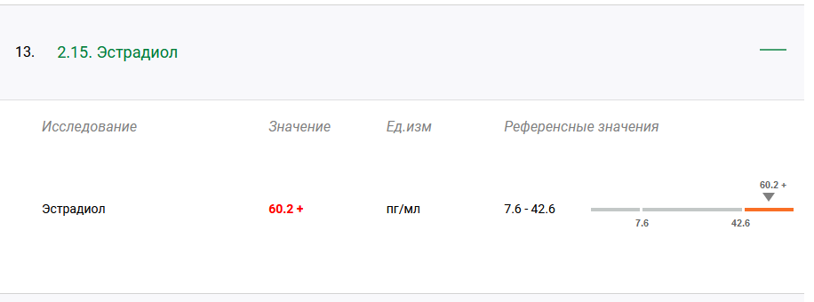 Разбор анализов гормонов, помощь специалиста - Бодибилдинг форум AnabolicShops