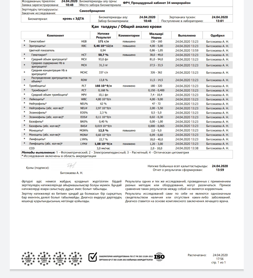 Разбор анализов гормонов, помощь специалиста - Бодибилдинг форум AnabolicShops