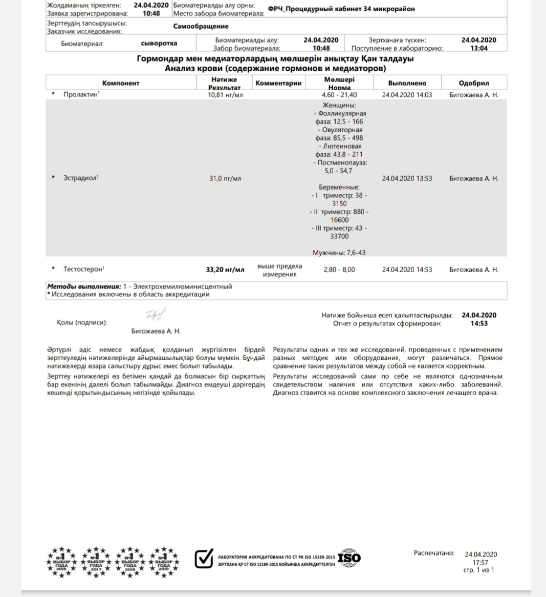 Разбор анализов гормонов, помощь специалиста - Бодибилдинг форум AnabolicShops