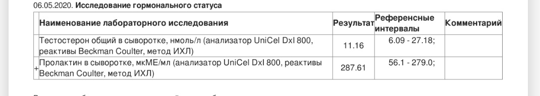 Разбор анализов гормонов, помощь специалиста - Бодибилдинг форум AnabolicShops