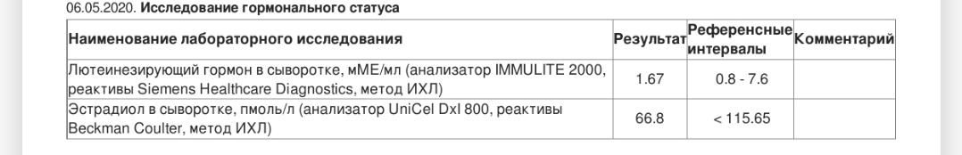 Разбор анализов гормонов, помощь специалиста - Бодибилдинг форум AnabolicShops