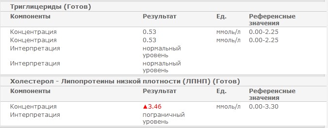 Разбор анализов гормонов, помощь специалиста - Бодибилдинг форум AnabolicShops