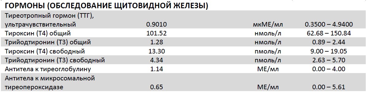 Разбор анализов гормонов, помощь специалиста - Бодибилдинг форум AnabolicShops