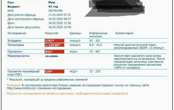 Gamma Pharmaceuticals - Бодибилдинг форум AnabolicShops