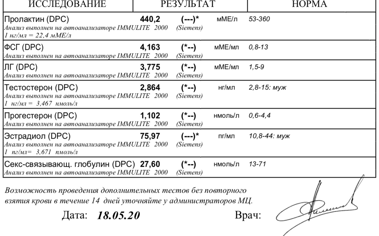 Разбор анализов гормонов, помощь специалиста - Бодибилдинг форум AnabolicShops