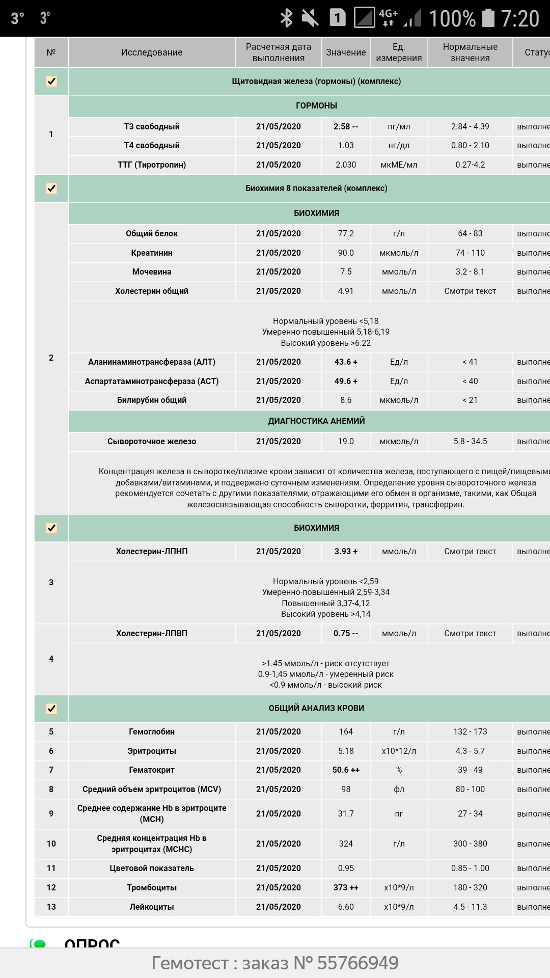 Разбор анализов гормонов, помощь специалиста - Бодибилдинг форум AnabolicShops
